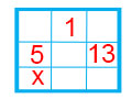 Odd Magic Square Image